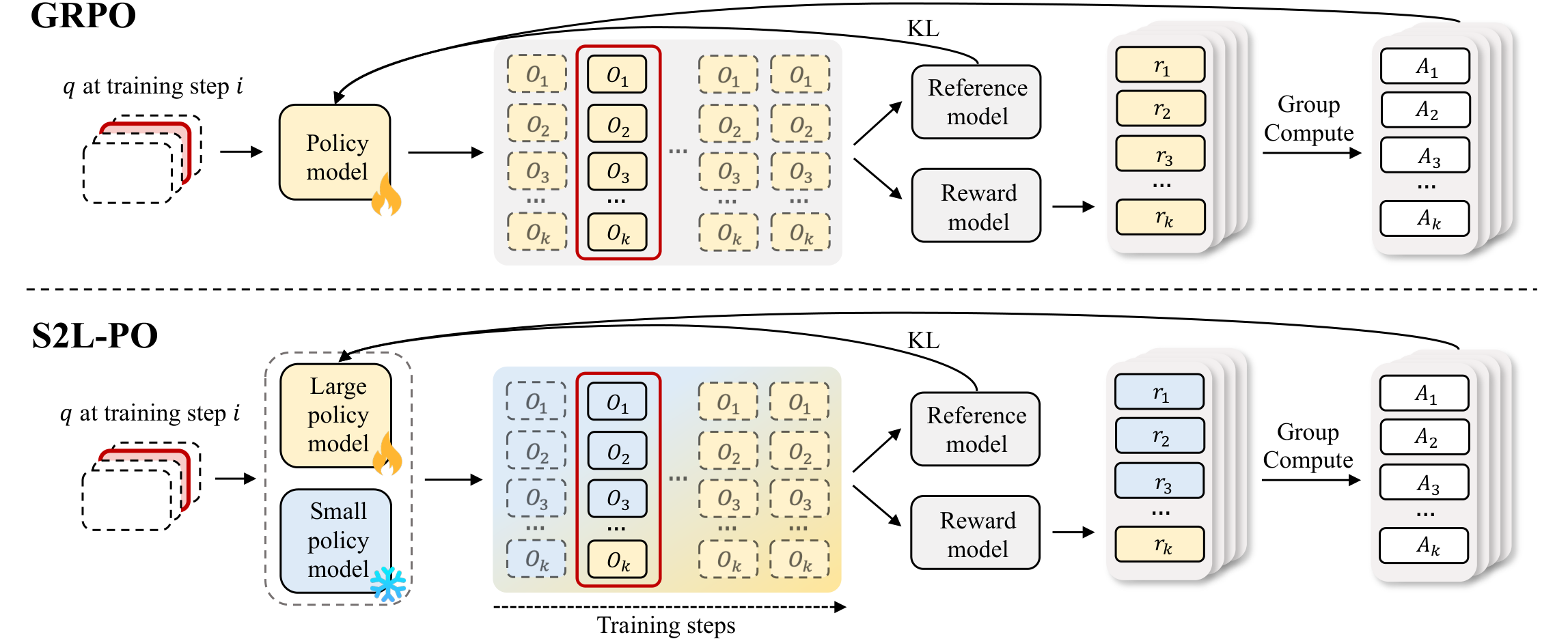 S2L-PO method diagram
